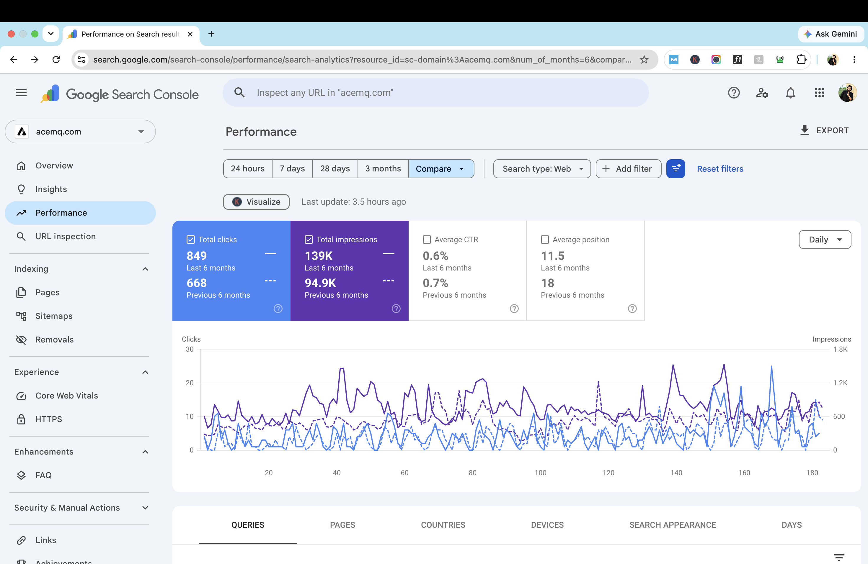 AceMQ Google Search Console stats
