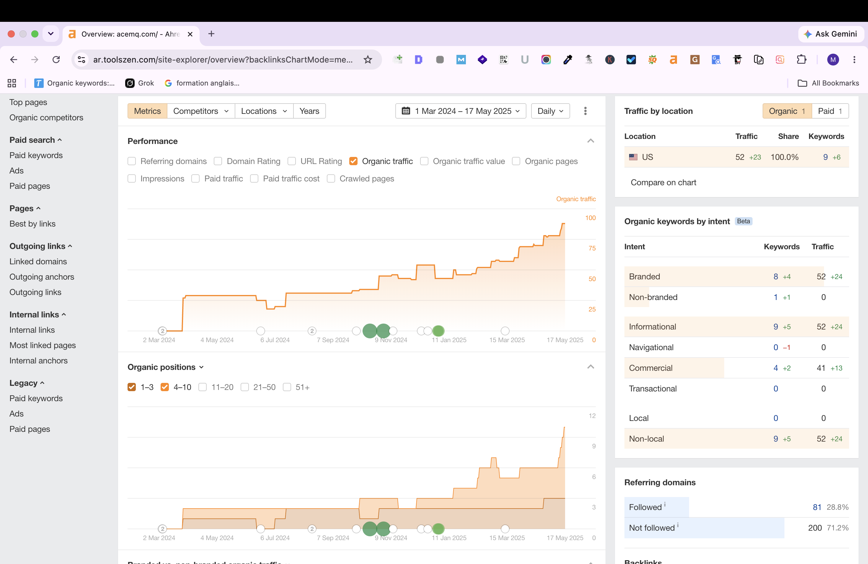 AceMQ Ahrefs traffic graph