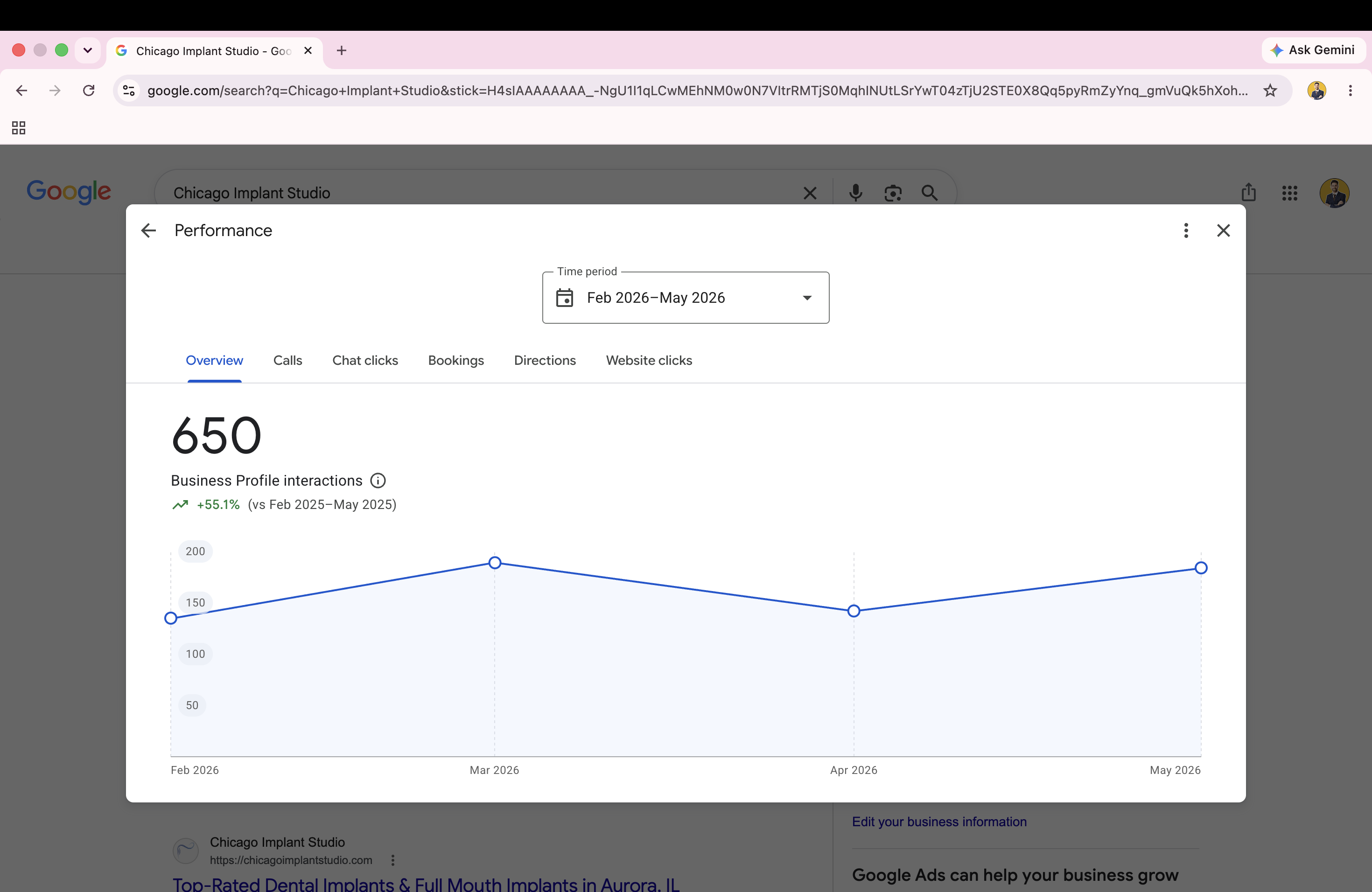 Search Console performance