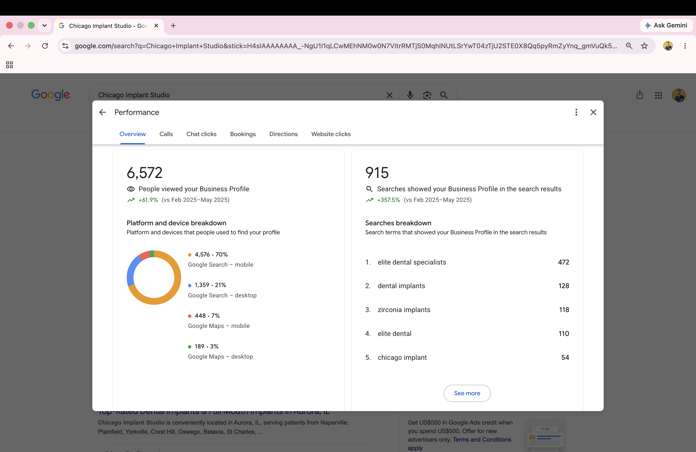 Keyword rankings overview