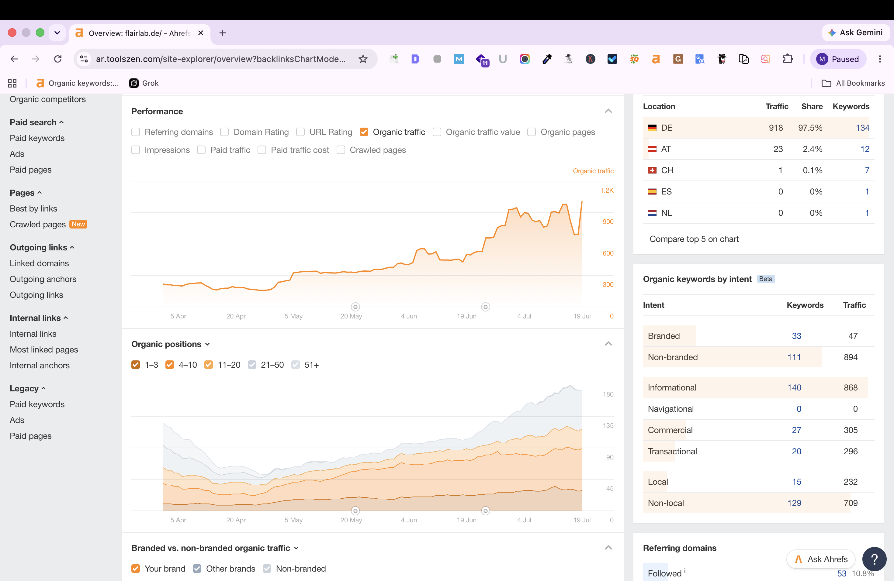 Organic traffic growth