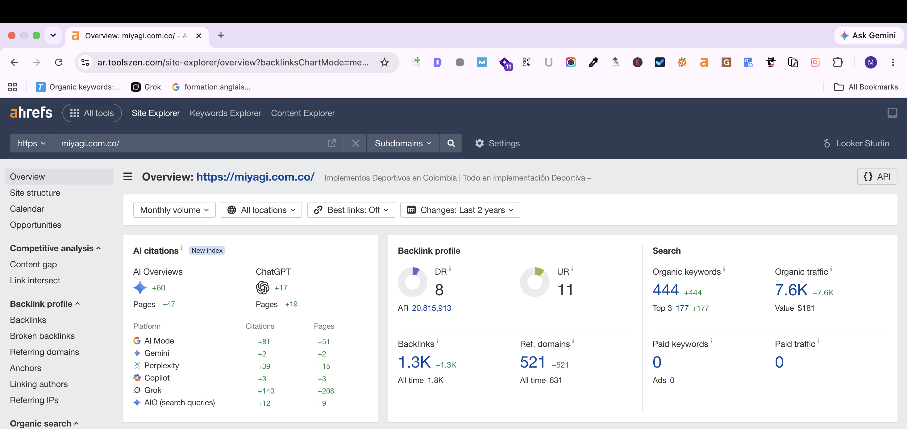 Miyagi Ahrefs domain overview