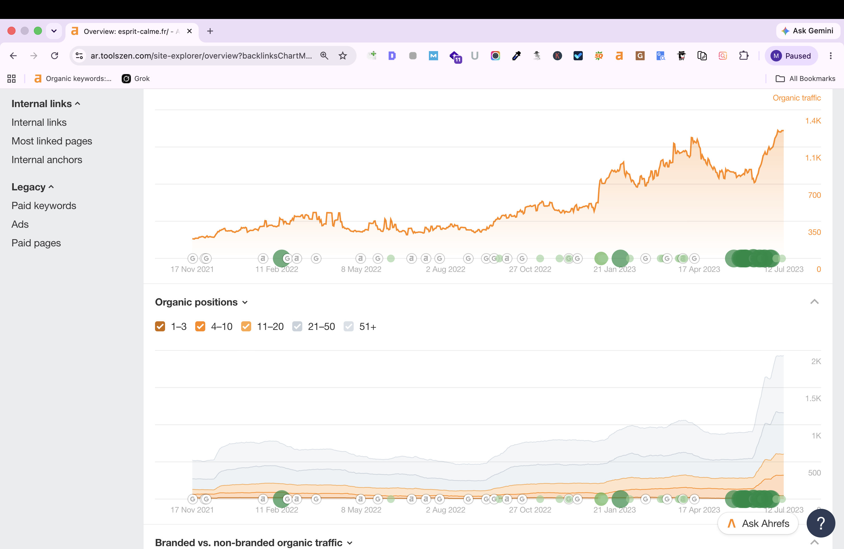 Organic impressions growth